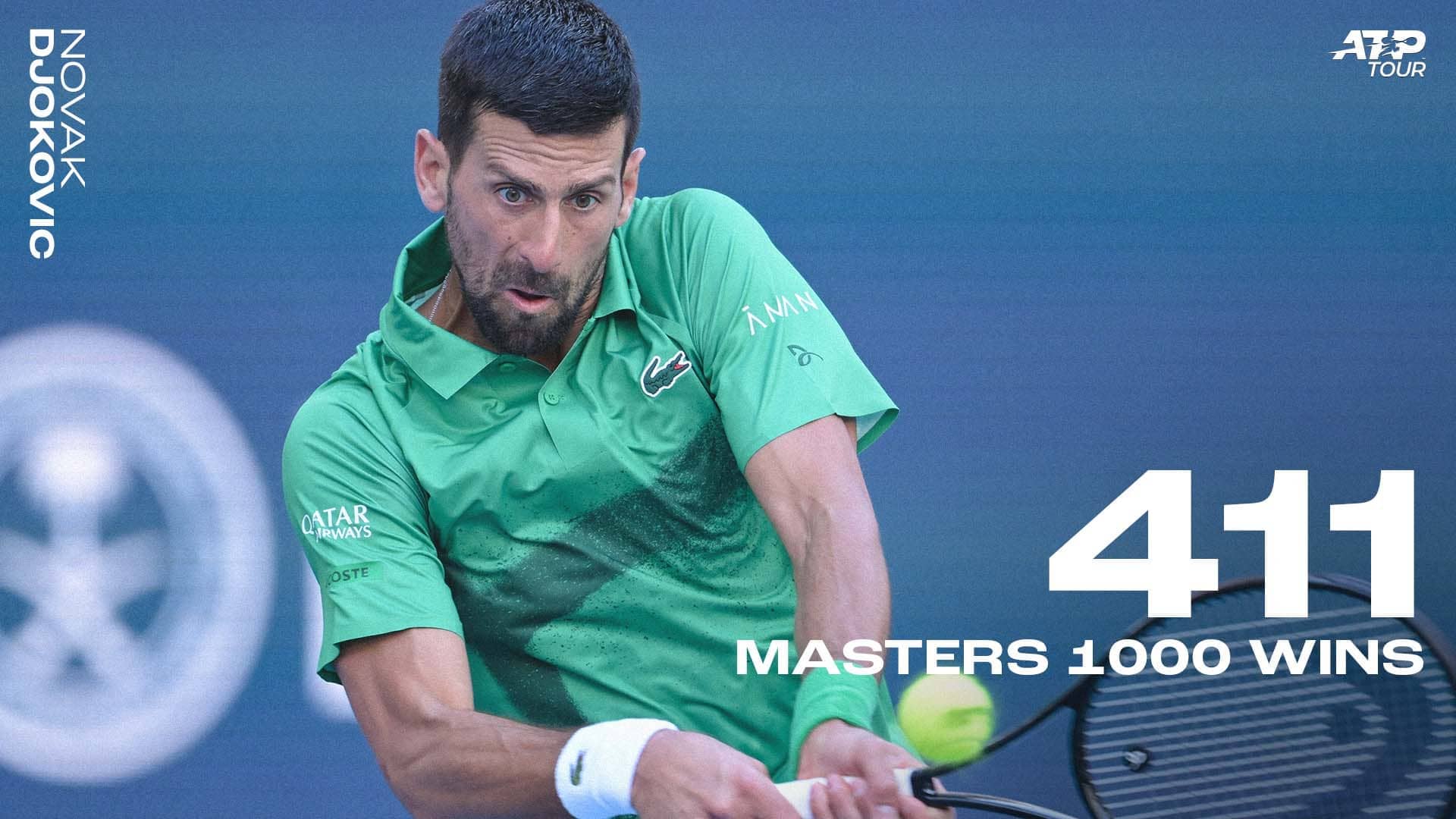 Novak Djokovic